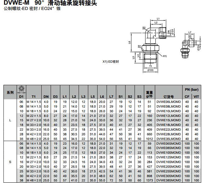 DVWE-M 90°滑動軸承旋轉(zhuǎn)接頭-1.jpg